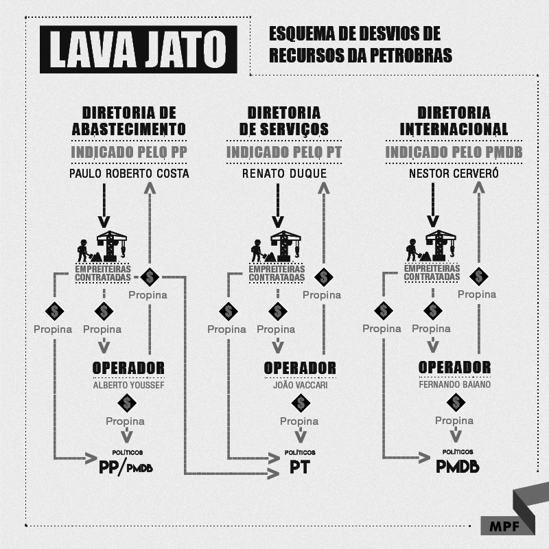 Infografia do Ministério Público do Brasil